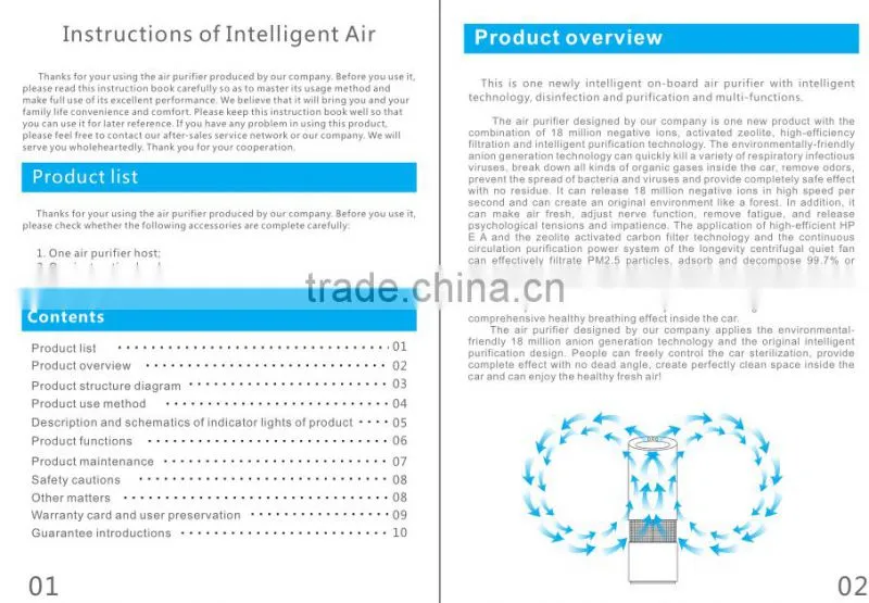 car air purifier