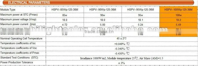 100w solaris panel with TUV,IEC,CEC,CE,ISO certificates
