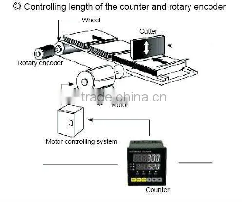 CN80 Series Multi-function Digital Counter
