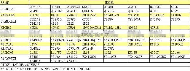 YANGCHAI YZ4108Q PISTON &PISTON RING &PIN &CYLINDER LINER FOUR ASSEMBLY for MOTOR FOR sale