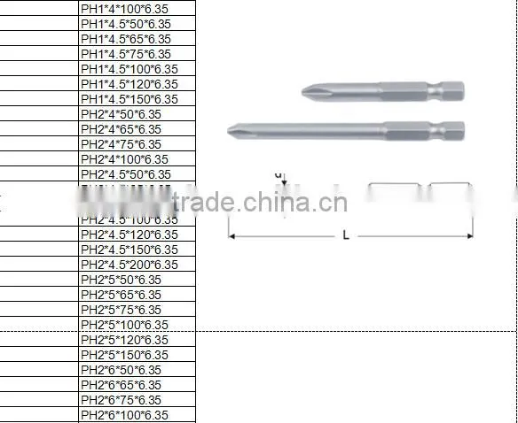 Supply standard all sizes material S2 or CRV high quality screw driver set
