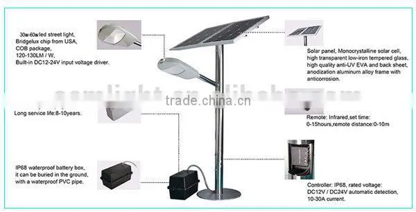 Energy Save Lamp Solar Garden Lights Guangzhou