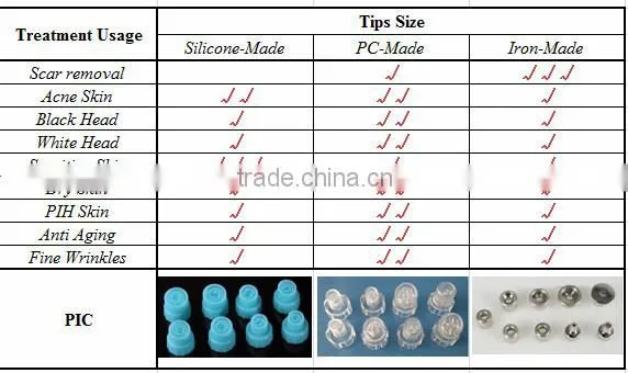 NL-SPA13 Foctory price ! microdermabrasion / diamond microdermabrasion for skin rejuvenation