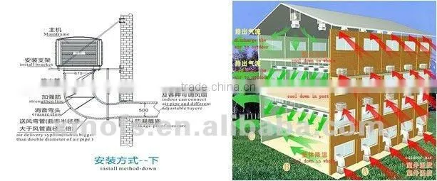 Environmentally Friendly Evaporative Ventilator/ air cooler