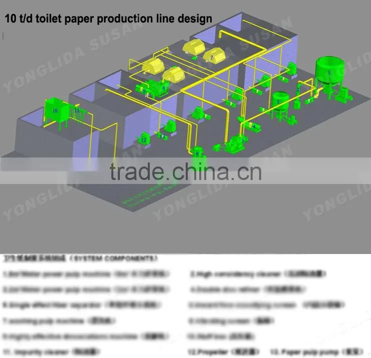 1092mm Toilet Paper Machine for Sale