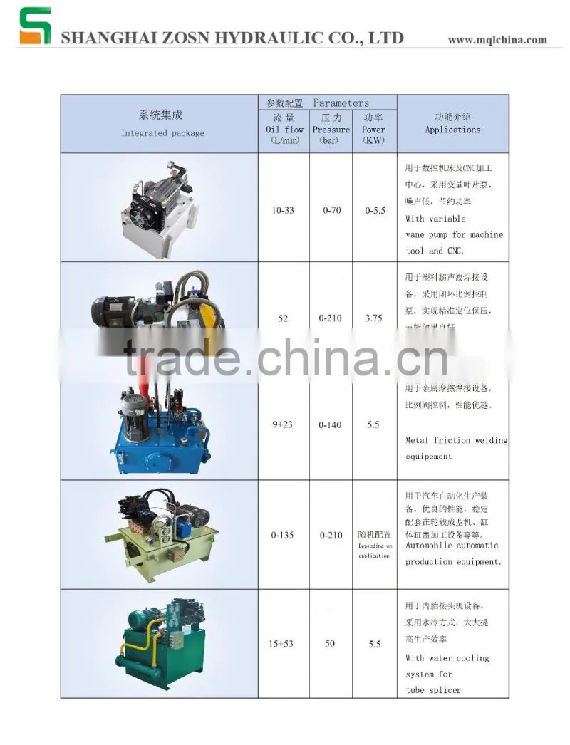 Hydraulic power station/hydraulic power pack