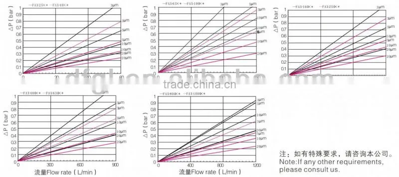 RFA-40X20L-Y Return Filter
