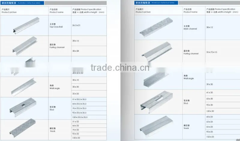 Drywall Steel Profiles Building Construction Materials Metal Stud