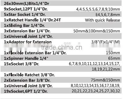 High quality CR-V hand tools set / 143 pcs mechanical tools set
