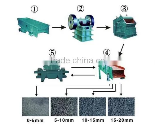 2015 Stone Impact Crusher Price for Sale Mainly Used in Secondary Crushing