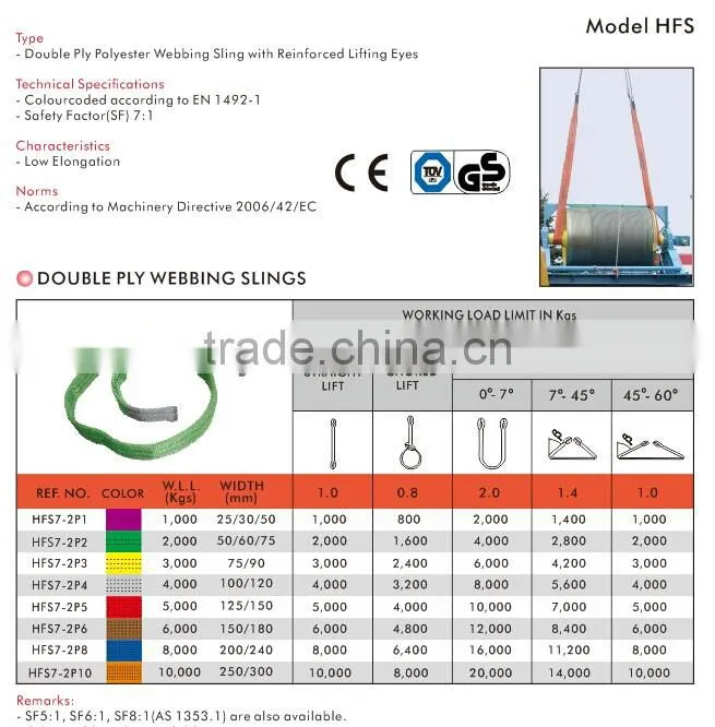 Webbing for Polyester Webbing Slings