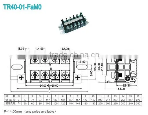 High Current Terminal Blocks