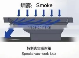 Hot sale!China Jinan Bodor Vac-sorb Laser Engraving Cutting Machines BCL-X(H)V