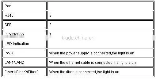 ethernet fiber optical transceiver RJ45 fiber port CCMC-3F2E-12V