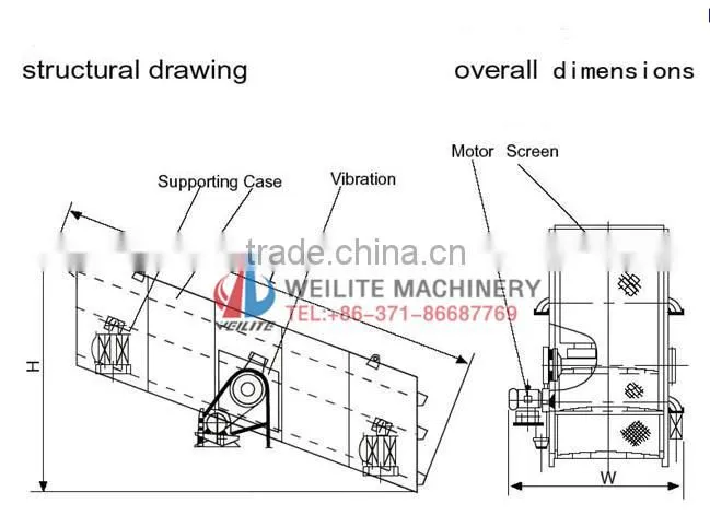 Sand Mining Sieve Machine / Mining Sieve Screen Machine / Mining Sieve Machine