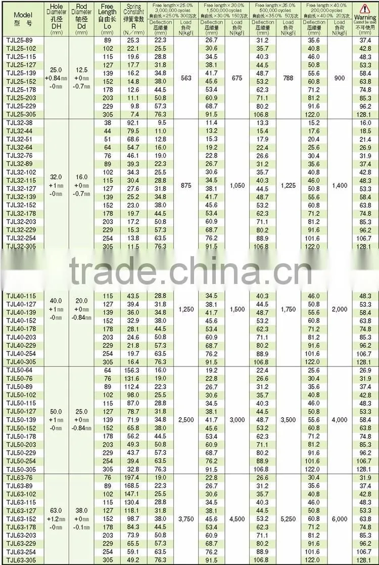 ISO10243 standard TJL coil compression die spring