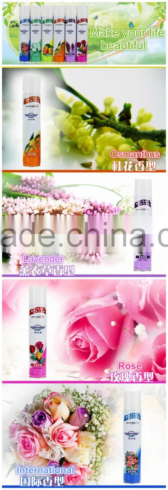 Home Air Freshener Use and Air Fresheners Type AIR FRESHNERS