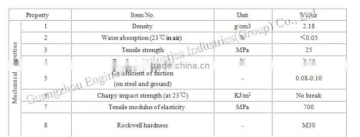 High quality OEM custom size material exercise plastic ptfe injection molding rubber o seal rings
