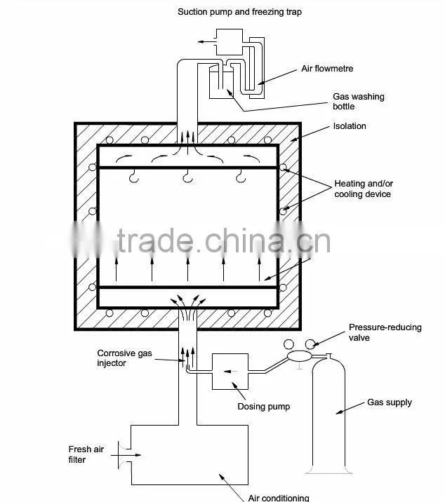 SO2 universal testing machine
