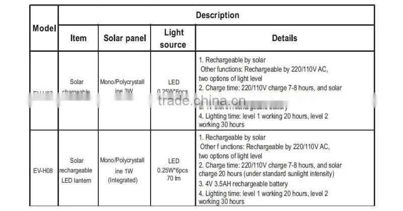 EverExceed Small Solar Lamps Series Solar Lantern for solar lighting