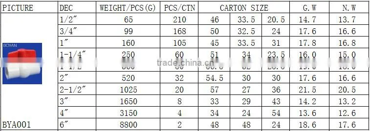 China Factory Taizhou For Irrigation Plastic White Grey PVC Compact Ball Valve