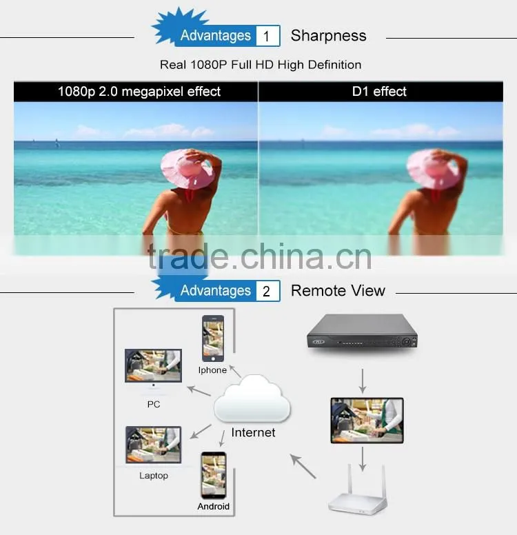2MP AHD hubrid surveillance ahd dvr 1080p