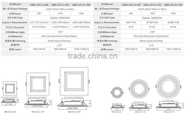 6W round glass led panel light Price with SAA130497EA