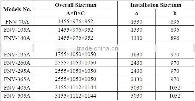 Air Cooled Condenser for Cold, Freezer and Deep-freezing Storage for Fruit, Meat and Vegetable, etc Storage