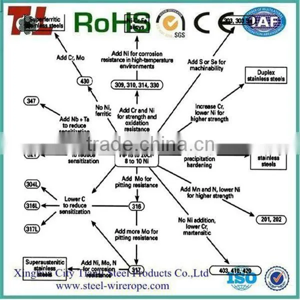 Factory supply 304 1x7 stainless steel wire rope