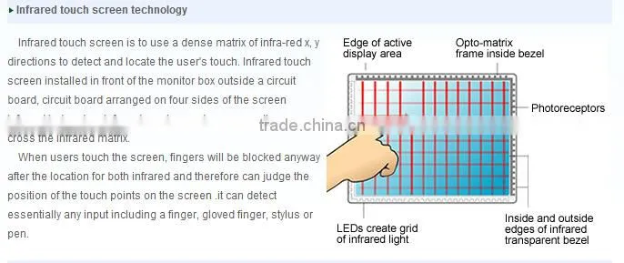 Green Touch manufacturer-Alibaba ,plug and play usb cable for 80inch ultra -narrow touch screen frame multi touch points