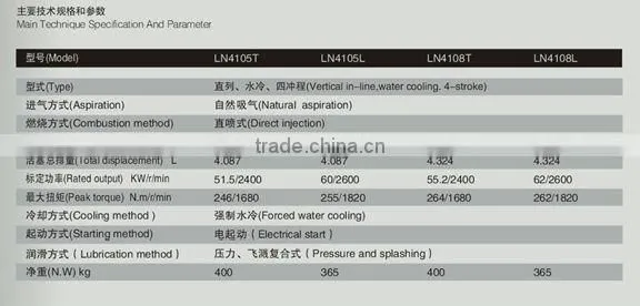 superior LION agricultural diesel engine for sale