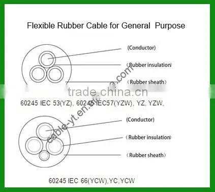Flexible Rubber Insulation/ Rubber Covered/ Rubber Mixture Sheath Power Cable