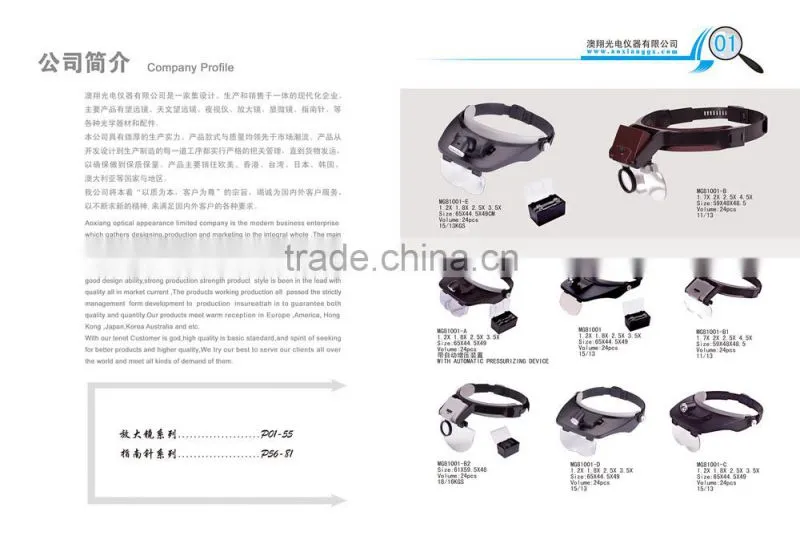 Portable led light head magnifying glass(MG81007-A)