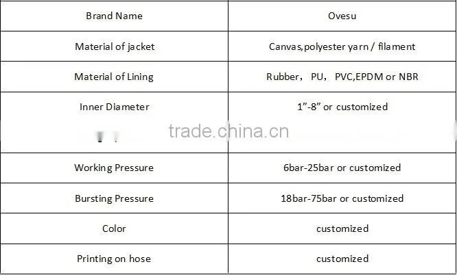 high pressure flexible pvc layflat fire hose