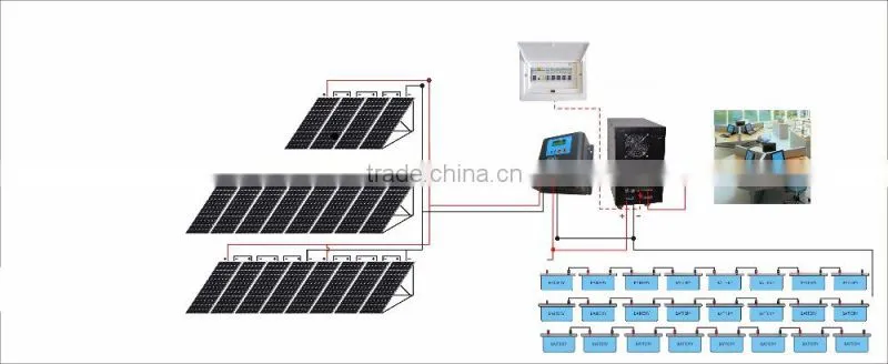 China manufacture PV panel system 20KW solar energy system products supply for the village