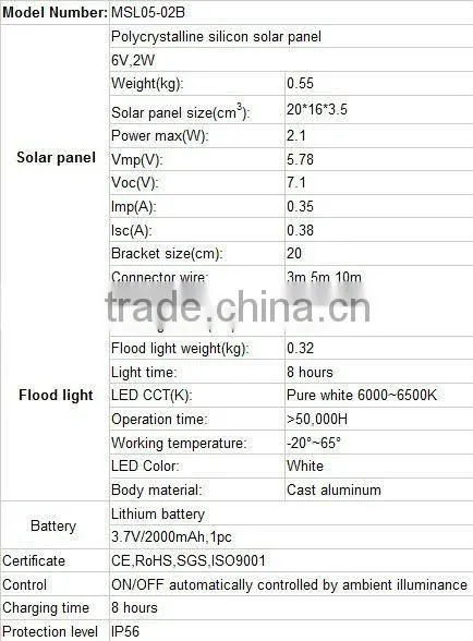 Christmas promotion--Solar Flood Light with Motion Sensor