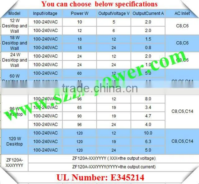 adapter 220v 12v 7a 84w with UL Certification,Dc Jack is 5.5*2.1mm