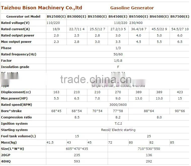 Bison China Taizhou Factory 5KW Gasoline Generator Blue Design