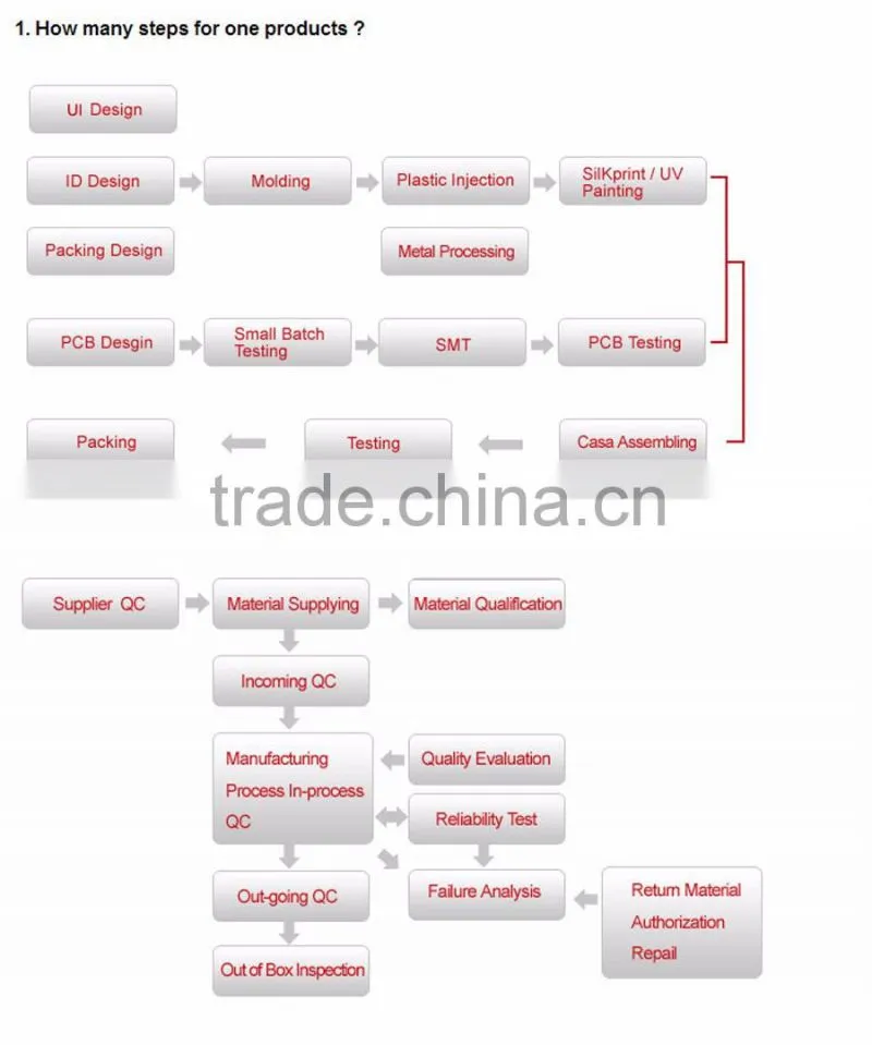 Portable Flat Screen China Small super tft lcd color tv monitor