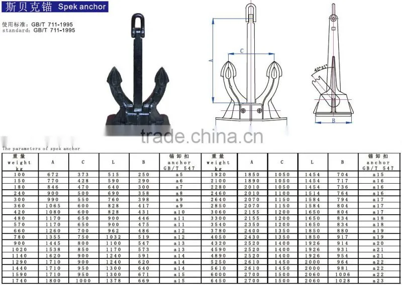 AC-14 Ship Anchor