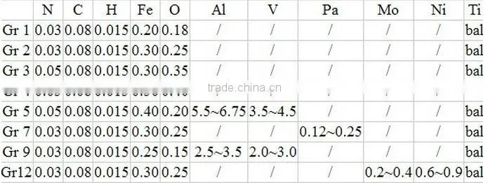 ASTMB265 3mm Titanium plate