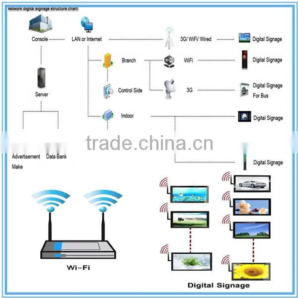 42 46 55 inch professional waterproof IP65 outdoor totem lcd advertising display