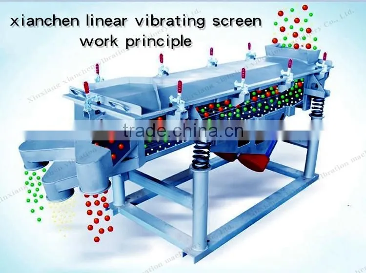 China high frequency linear vibrating screening rectangular linear vibrating screen price