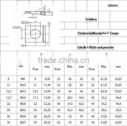 metal carbon steel square taper washer din 434