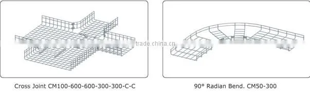 cable and connector