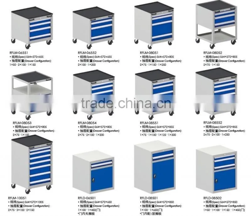 2015 Hot sale RYWL Heavy Duty Custom Tool Kit Cabinet and Box