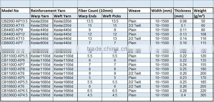 3kkevlar cloth and fabric aramid fiber fabric weave aramid fiber cloth carbon cloth aramid fiber fabric waterproof kevlar fabric