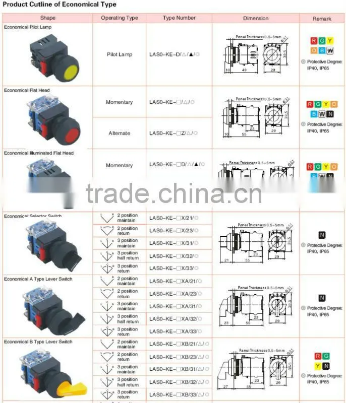 ONPOW industrial push button(LAS0-Kseries,22mm,30mm,VDE,CE,ROHS,IP65)