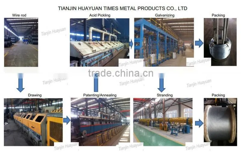 Compatitive price ! 1.68mm galvanized steel wire for ACSR steel rope Made in Tianjin China