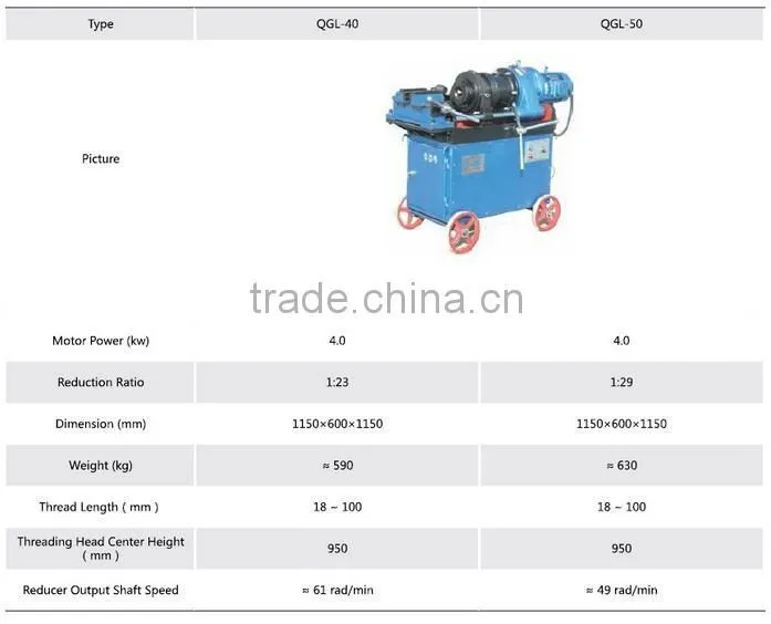 CABR Rebar Thread Rolling Machine